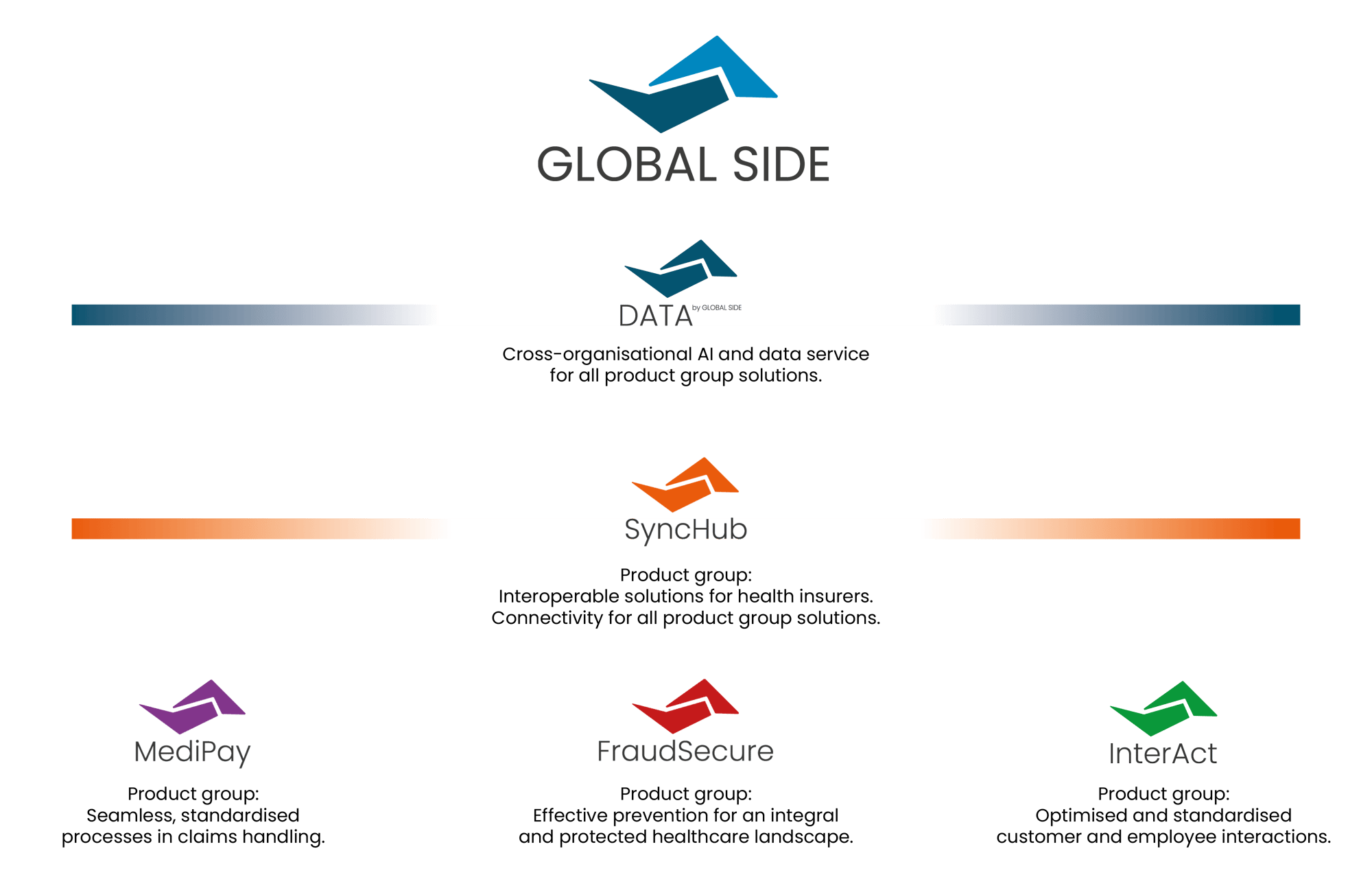 GLOBAL SIDE umbrella brand graphic