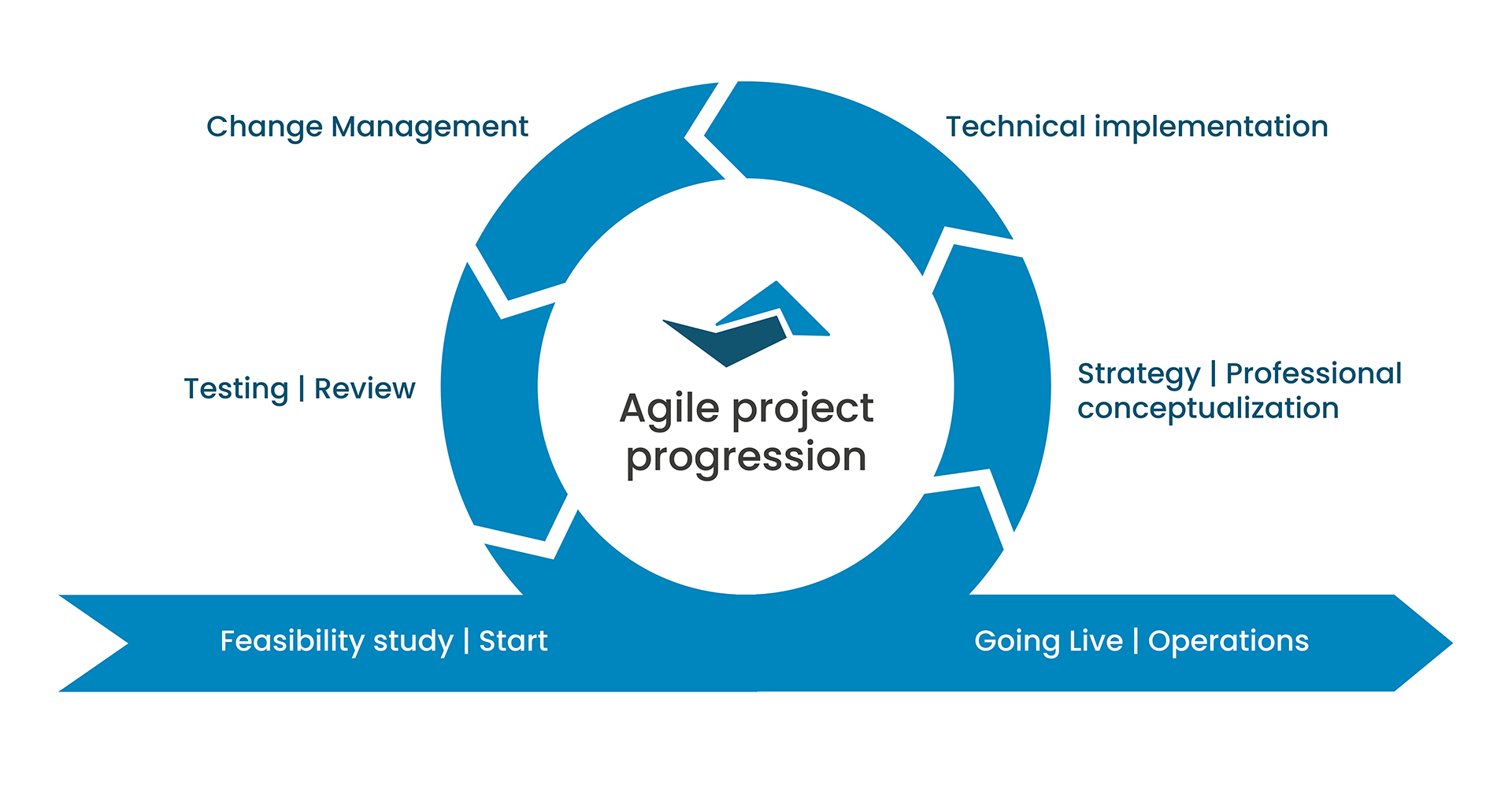 GLOBAL SIDE_agile projects