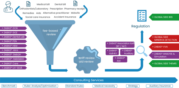 Claims Regulation Private Health Insurance