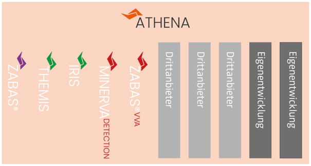 ATHENA_Grafik